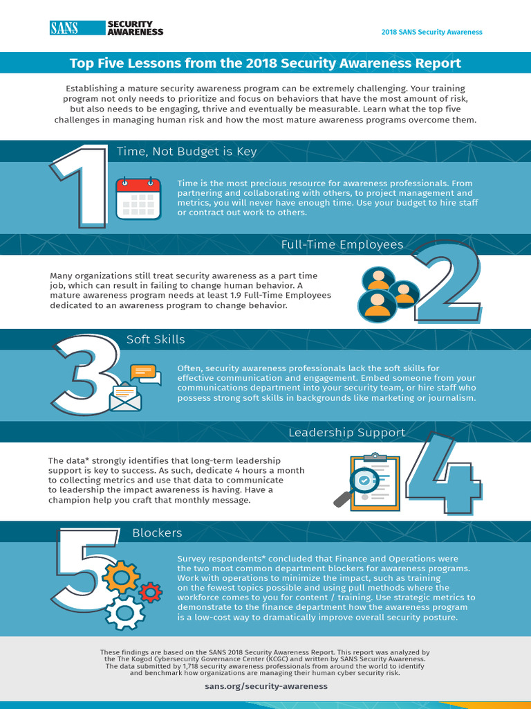 Poster SSA Top Five Lessons AR Report 11x17 v01 | PDF | Computer ...