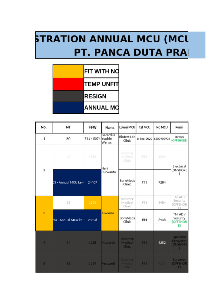 Contoh Monitoring MCU | PDF