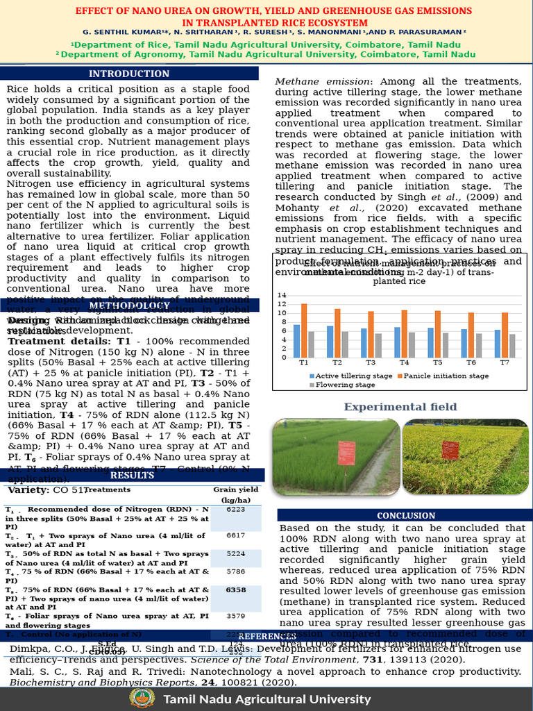 Poster | PDF | Agriculture | Rice