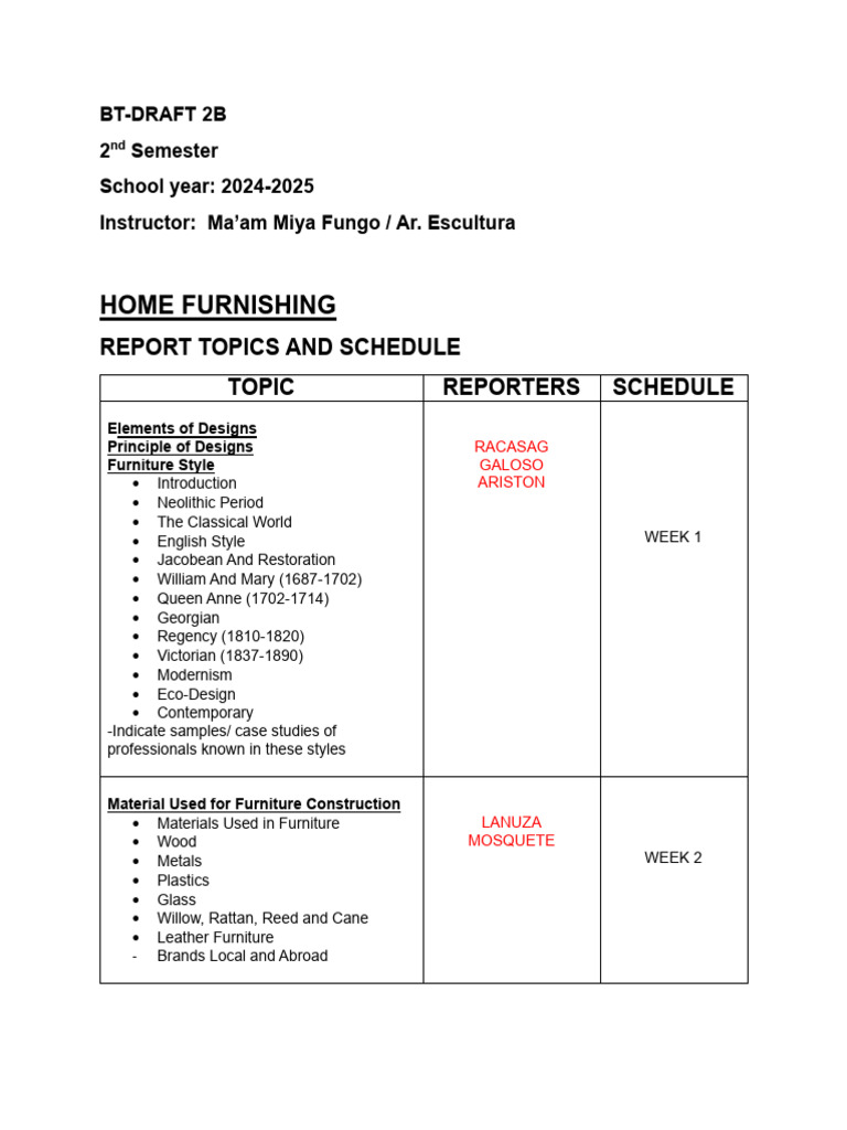 Report Topics and Schedule 2B | PDF | Furniture | Upholstery