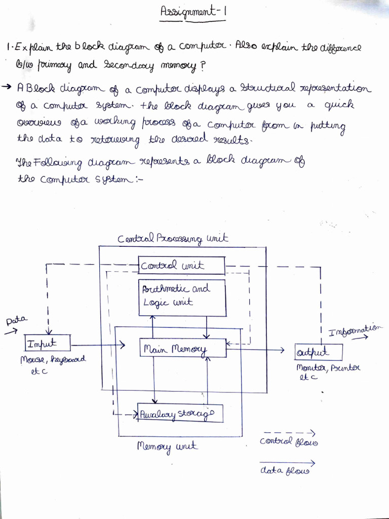 Assignment 1 Pps (Harshdeep Jalaf) | PDF