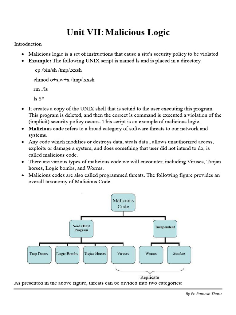 Understanding Malicious Logic and Code | PDF | Malware | Cryptography