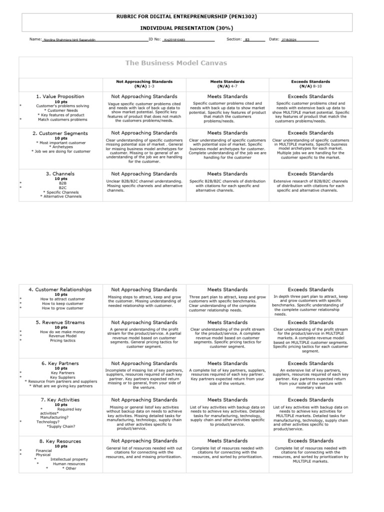 Business Model Canvas Rubric | PDF | Supply Chain | French Fries