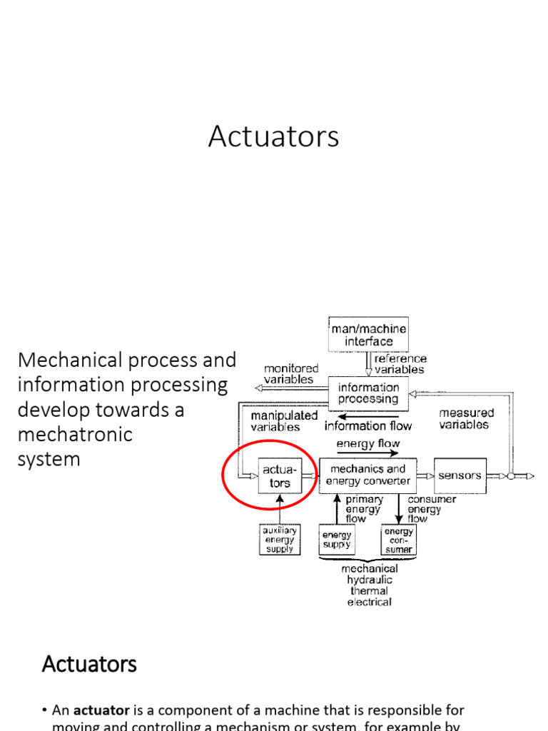 Understanding Actuators and Solenoids | PDF | Electric Motor ...