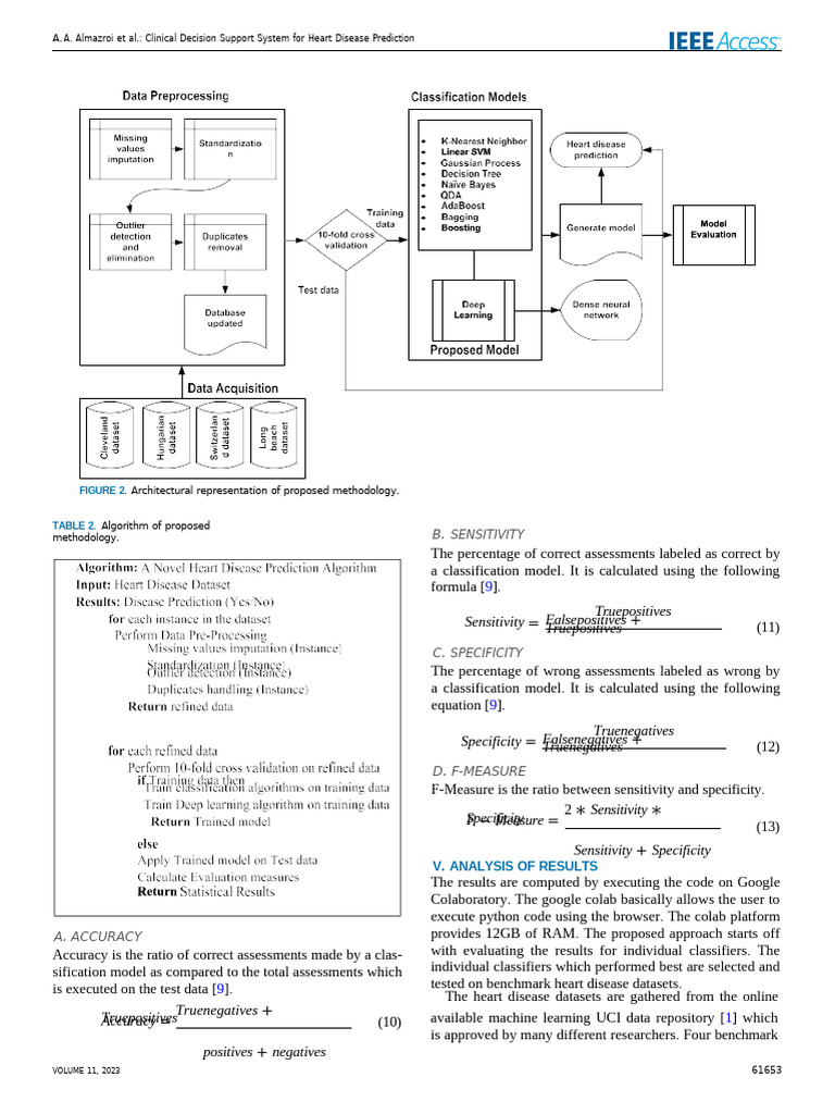 A Clinical Decision Support System For Heart Disease Prediction Using ...