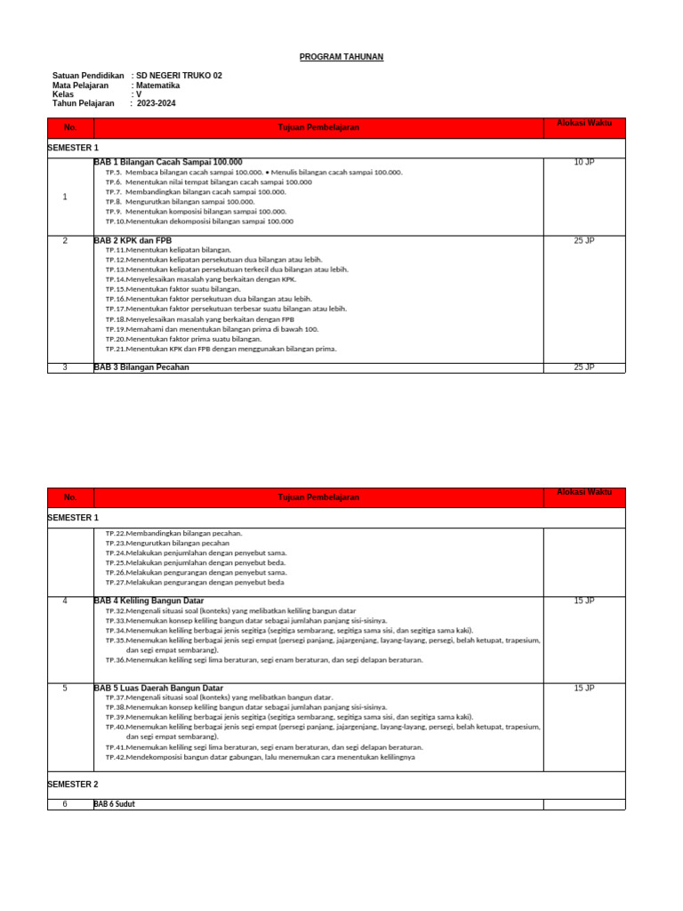 Prota Matematika Kelas 5 Kurikulum Merdeka | PDF