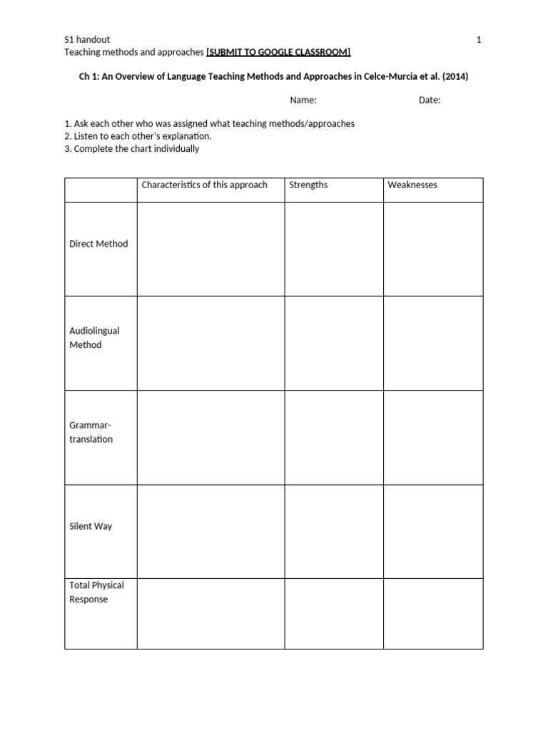 Language Teaching Methods Overview | PDF