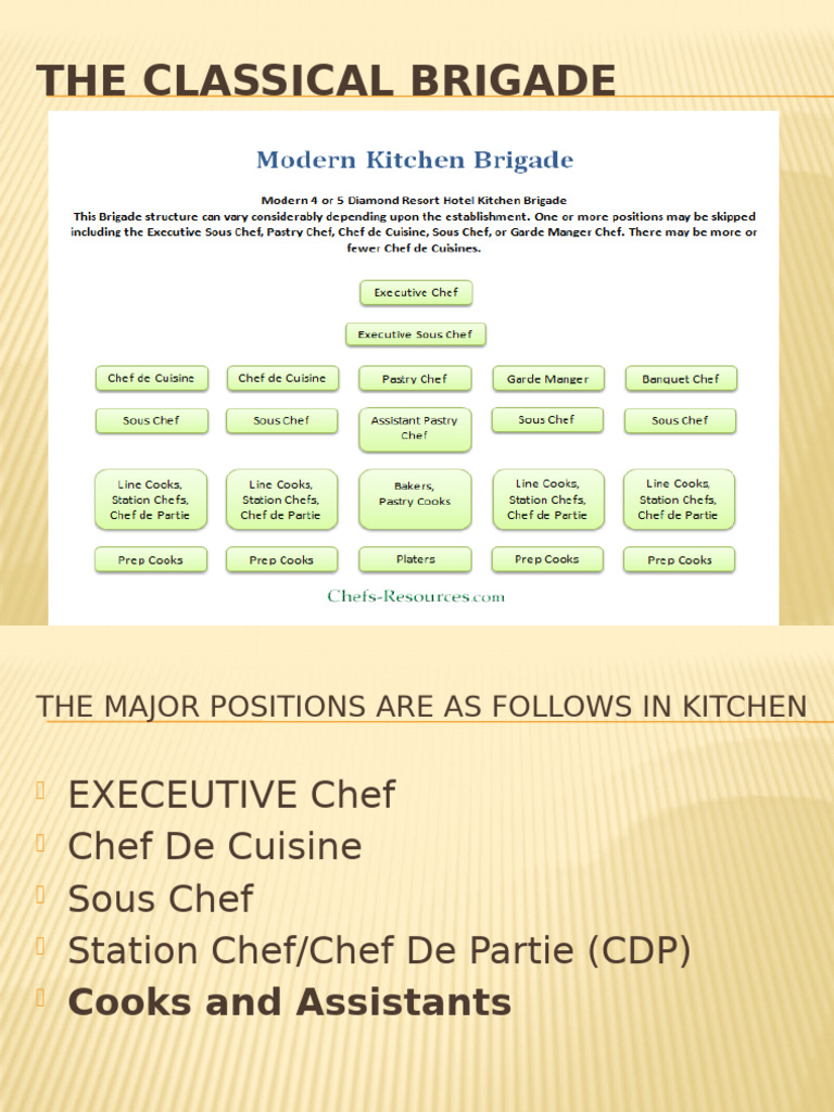 Kitchen Brigade Roles and Coordination | PDF