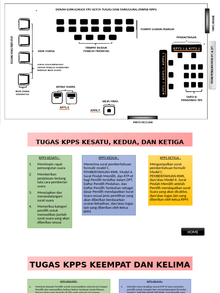 Tugas KPPS dalam Pemungutan Suara | PDF