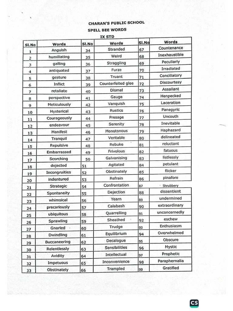 Spell Bee STD 9th | PDF