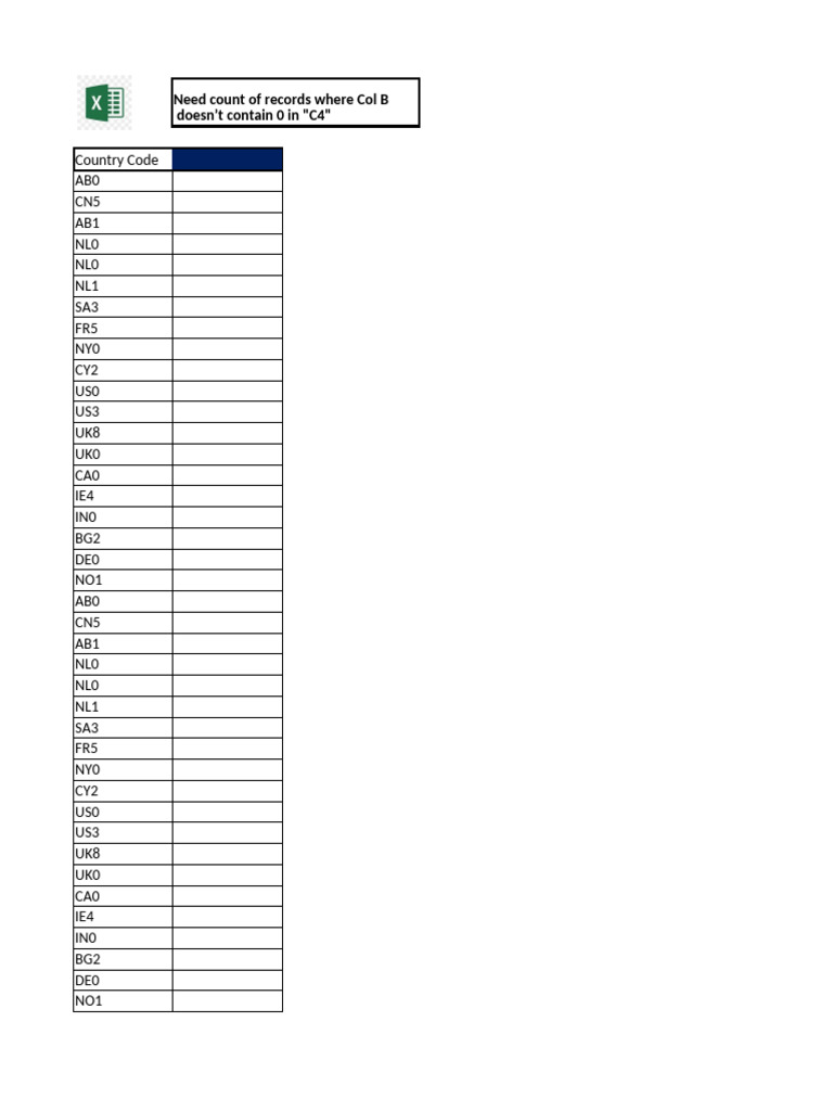 Country Code Analysis and Data Validation | PDF