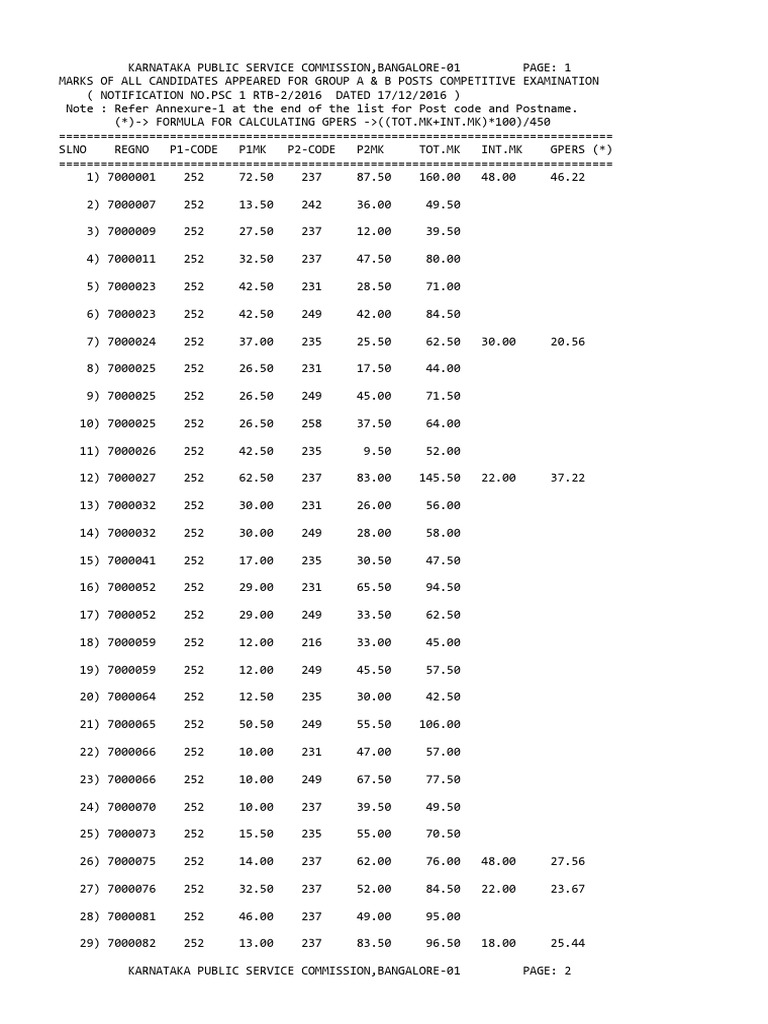 Karnataka PSC Group A & B Exam Marks | PDF | Singapore | World Politics