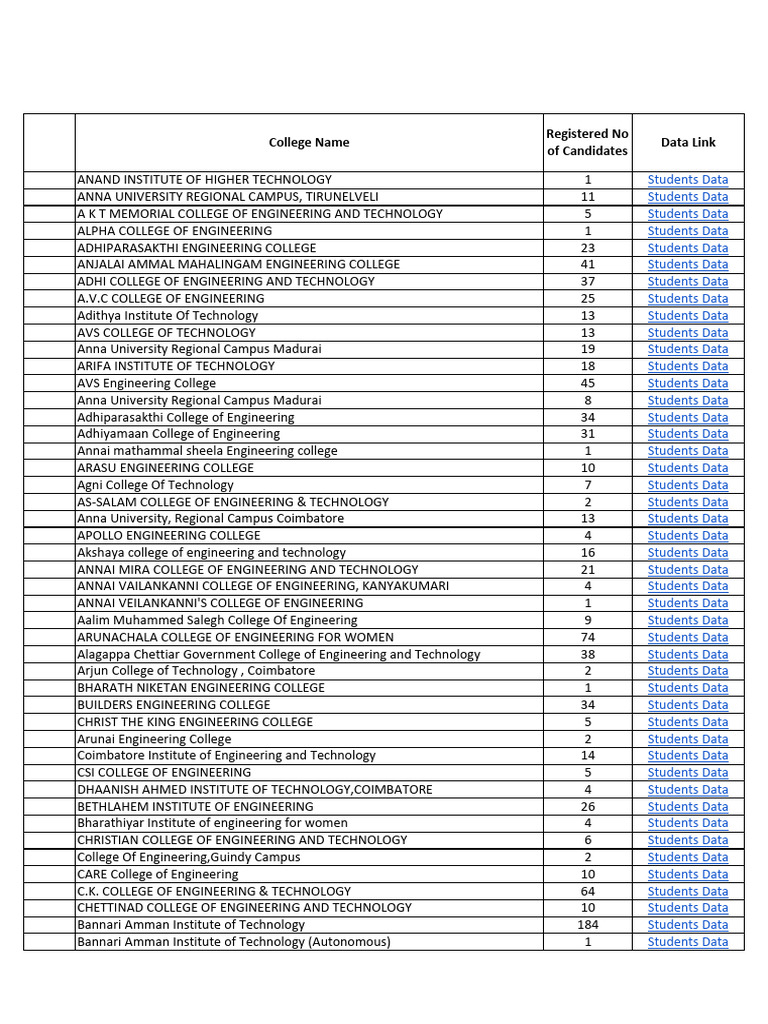 Infosys Phase 2 Registration Data | PDF