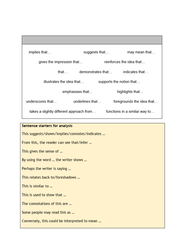 Effective Verbs for Analysis Writing | PDF