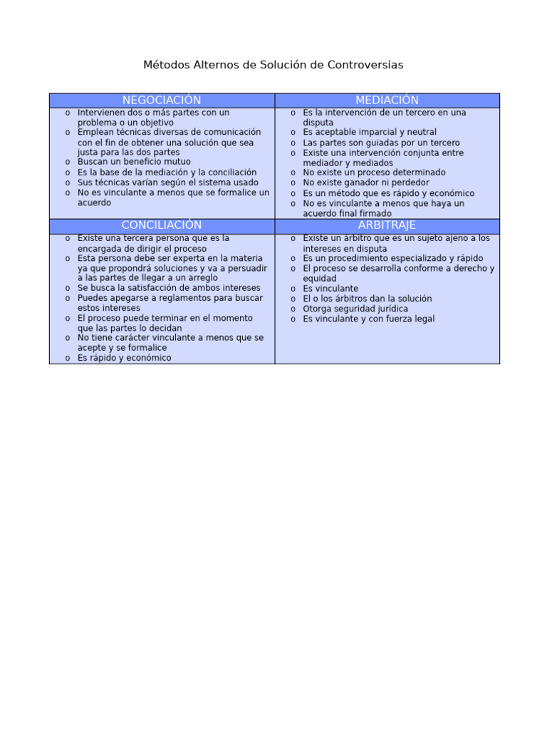 Métodos Alternos de Resolución de Conflictos | PDF