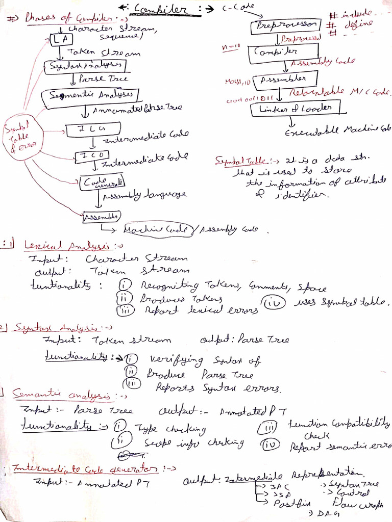 Compiler | PDF