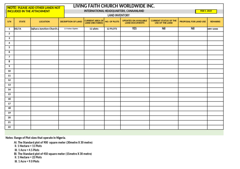 Land Inventory for Living Faith Church | PDF