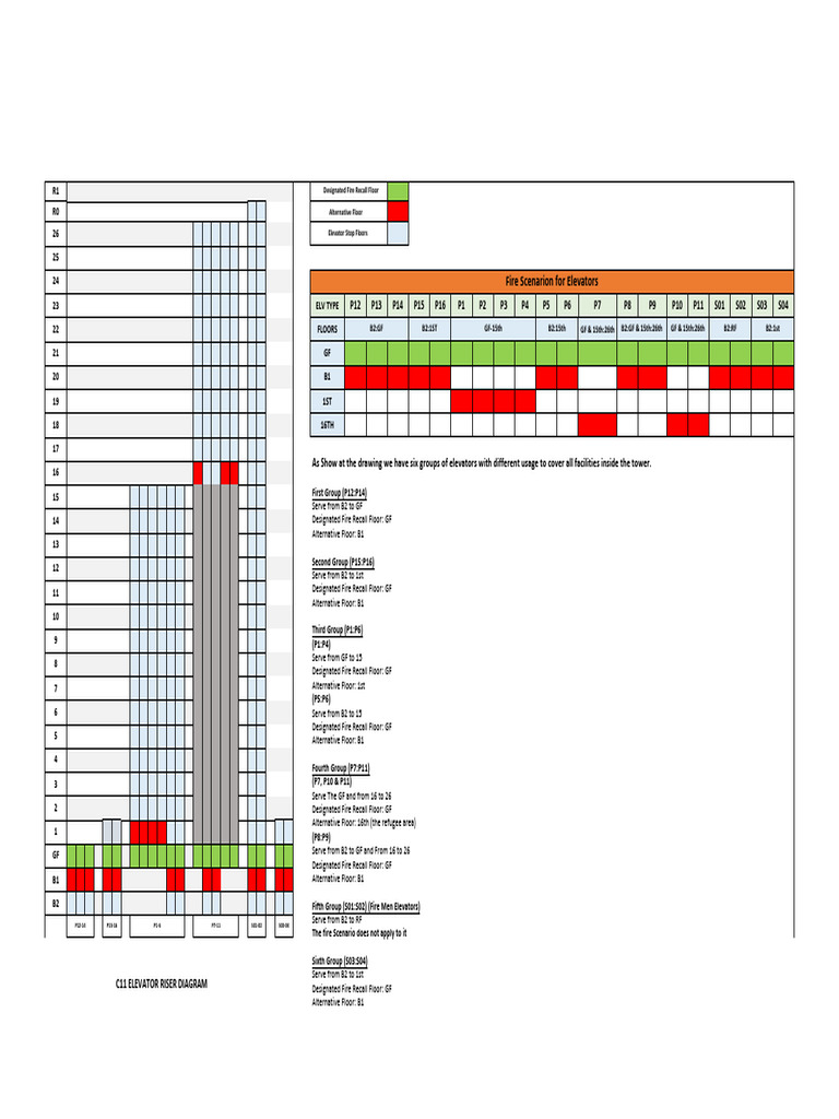 Elevator-fas Interface (3) (1) | PDF