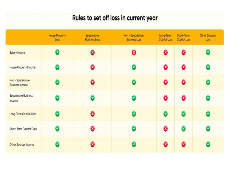Offset Rules | PDF