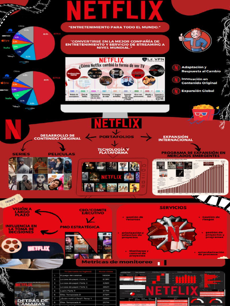 Netflix | PDF