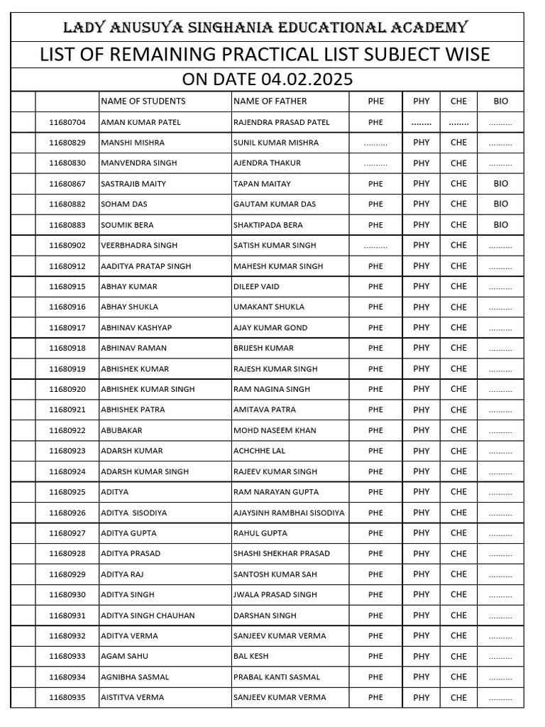 Remaining Practical Exam Student List Kota | PDF