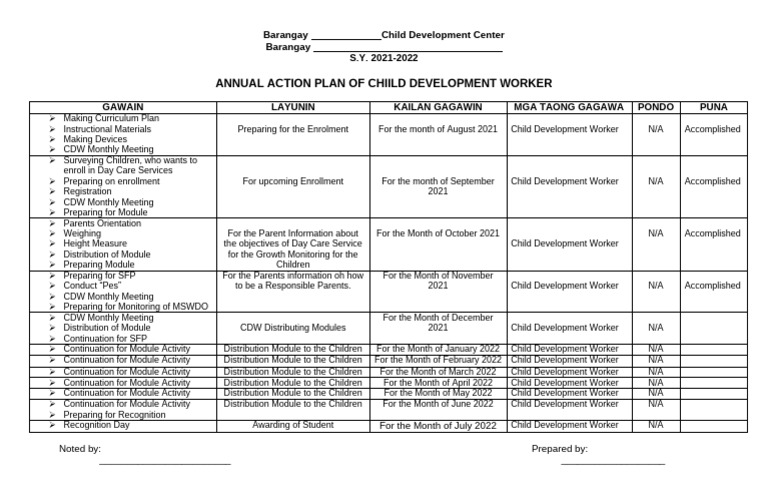 Annual Action Plan for Child Center | PDF | Interpersonal Relationships ...