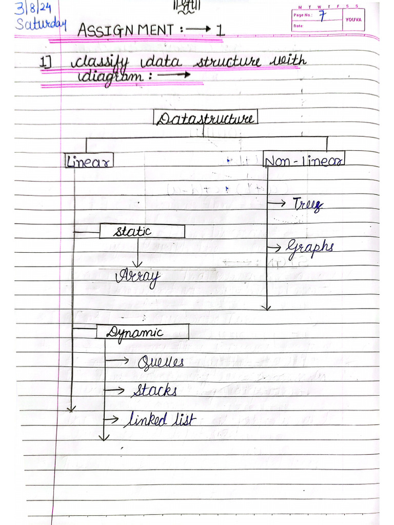 DDS Assignment 1 | PDF