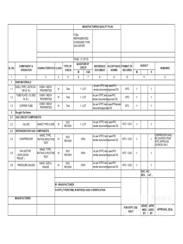 NTPC Refrigerated Hydrogen Gas Dryer Quality Plan | PDF ...