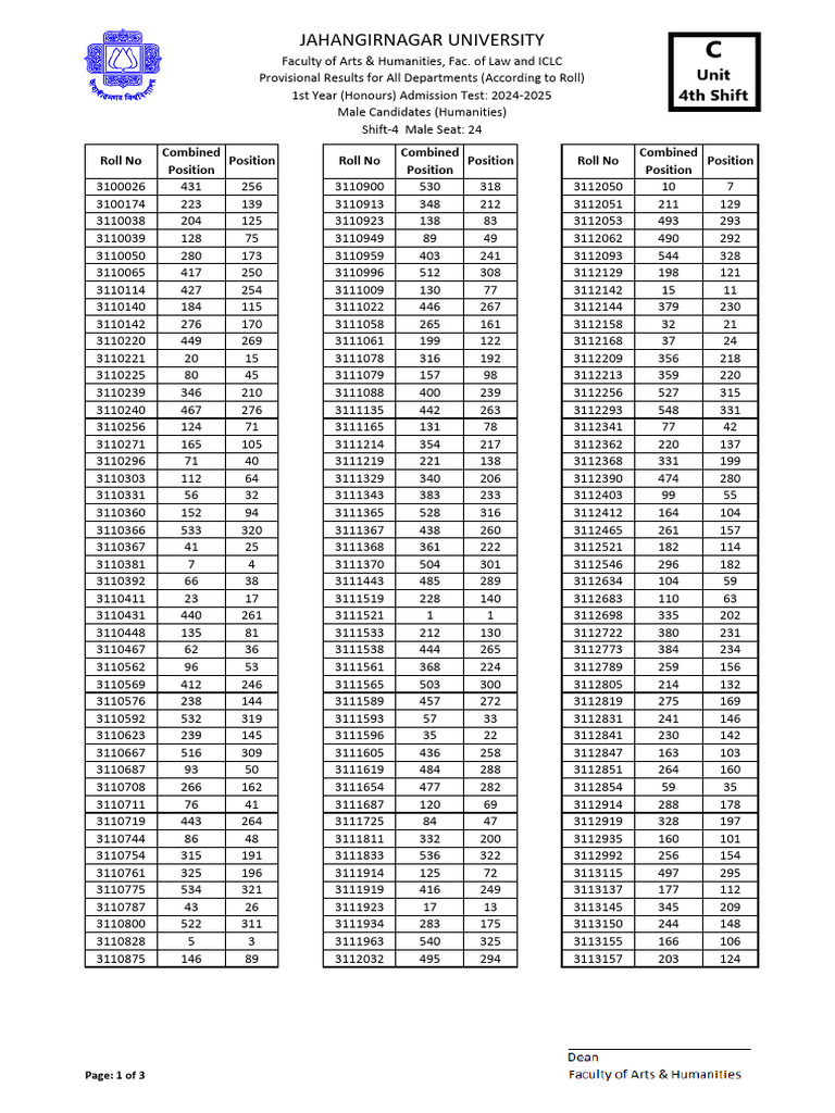 JU Admission Test 2024 2025 C Unit Shift 4 Result Date 13 02 2025 Male ...