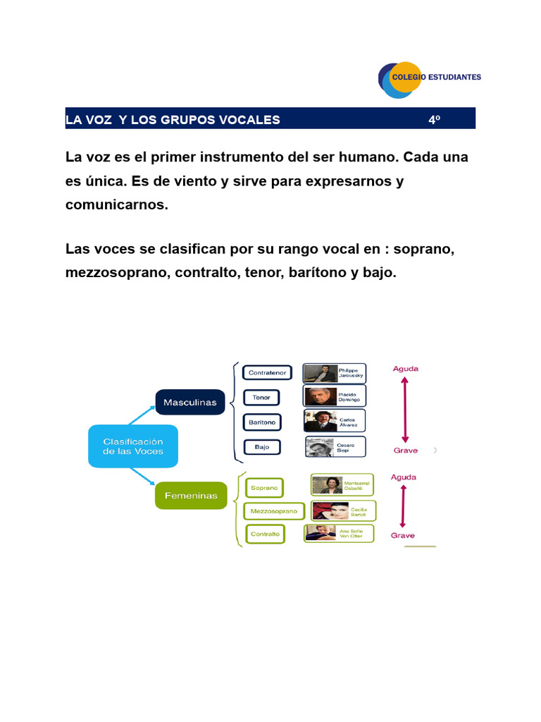 La Voz Humana | PDF