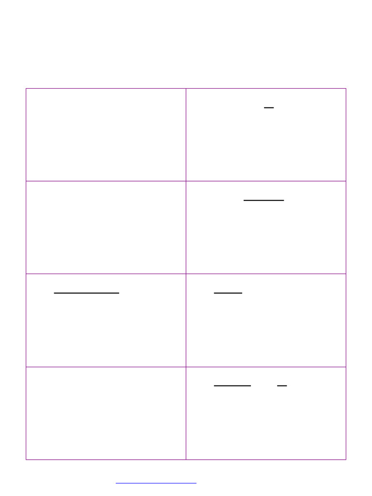 Order of Operations Worksheet | PDF | Mathematics