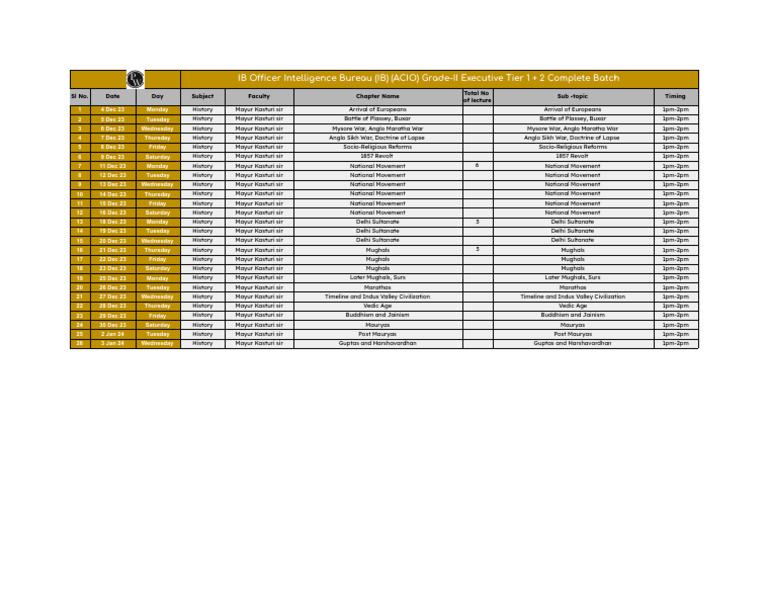 IB ACIO Grade-II History Course Schedule | PDF | Religious Faiths ...