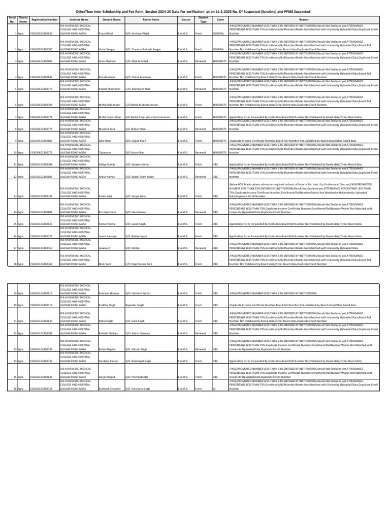 R B AYURVEDIC MEDICAL COLLEGE Suspect List PDF | PDF