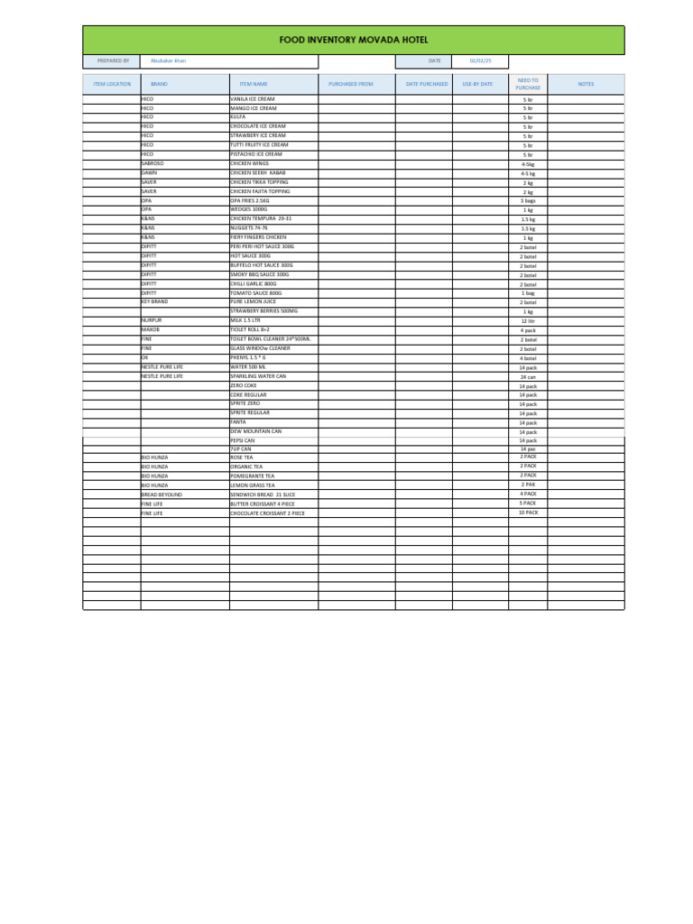 Food Inventory for Movada Hotel | PDF | Food And Drink Preparation ...
