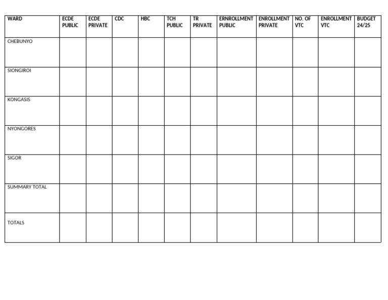 Enrollment and Budget Summary 2024/25 | PDF
