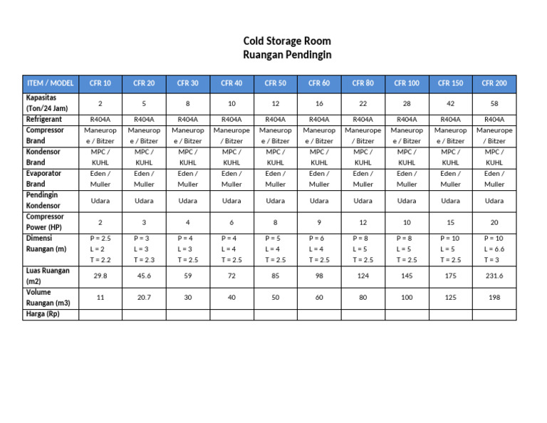 Cold Storage Room | PDF | Sustainable Technologies | Chemical Equipment