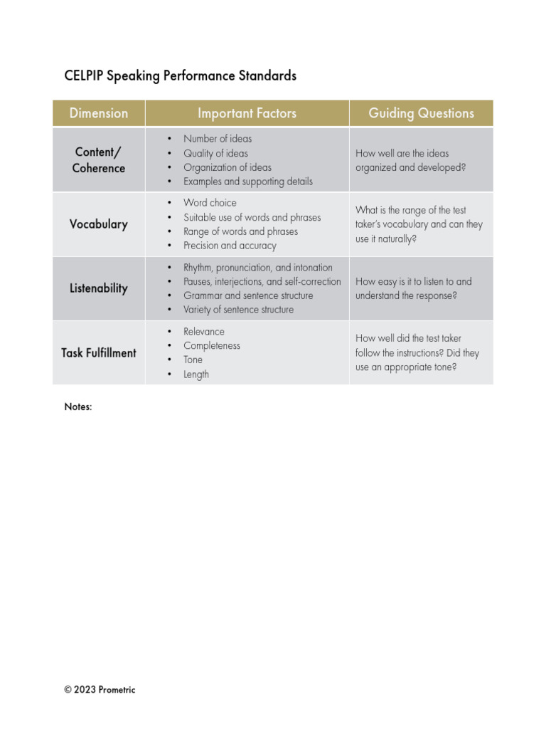 CELPIP Speaking Performance Standards | PDF | Language Mechanics | Grammar