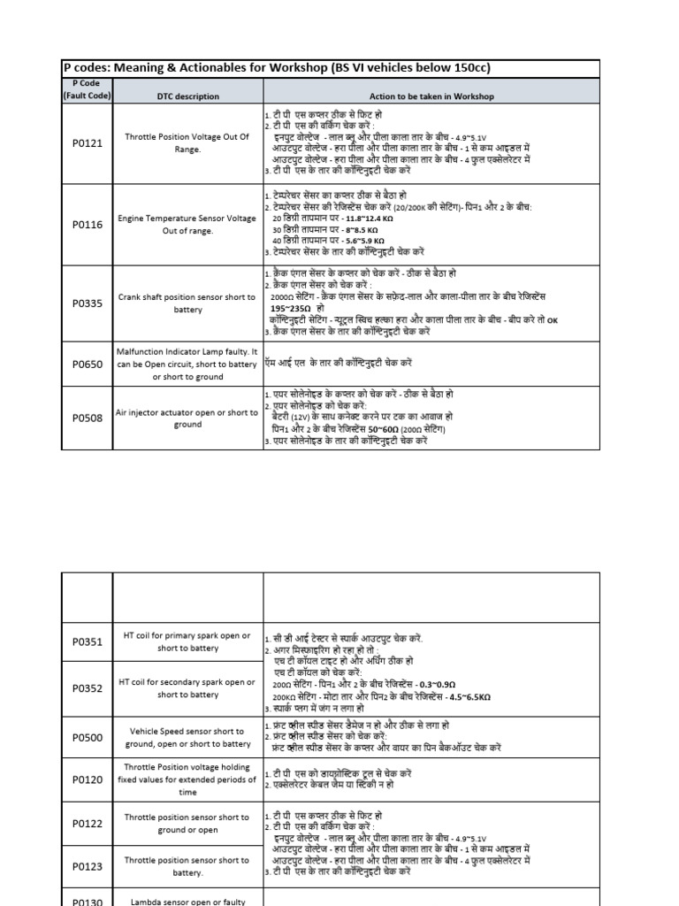 Commuter P Codes | PDF