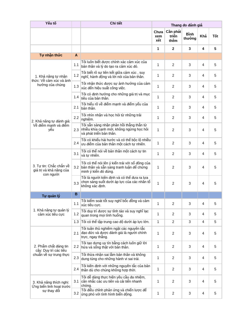 EQ Test | PDF