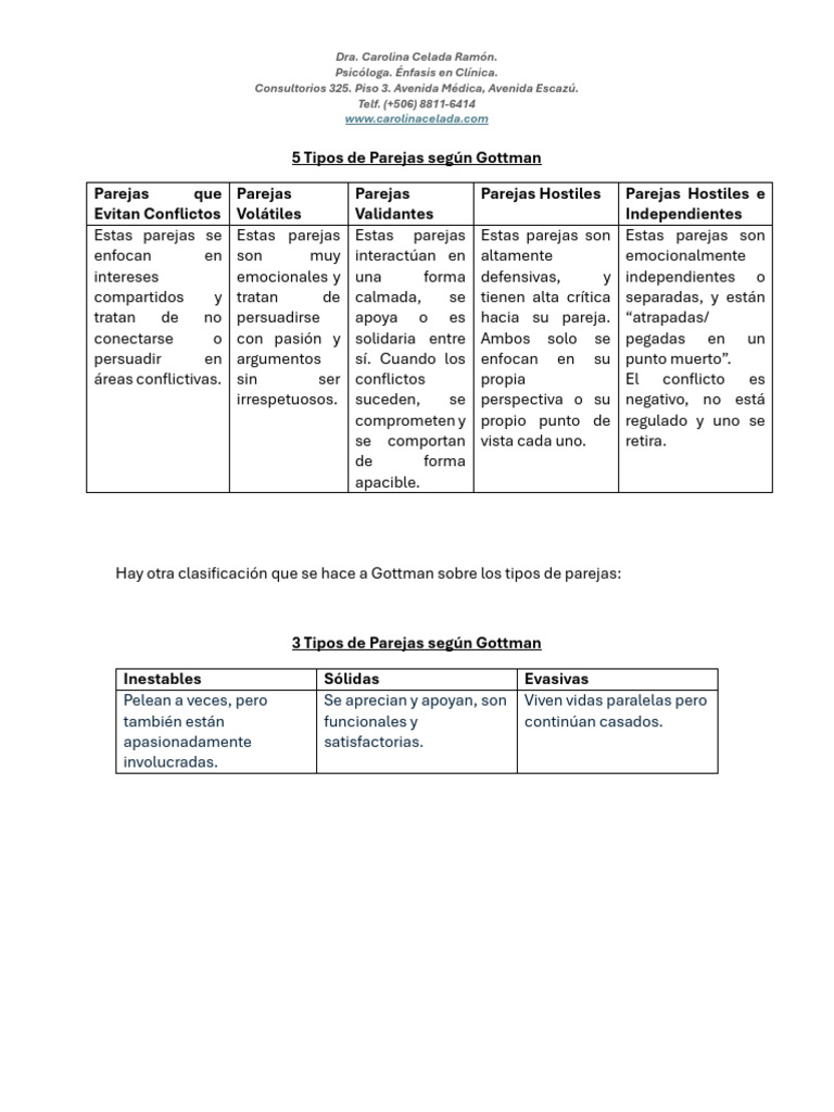 Tipos de Parejas según Gottman | PDF