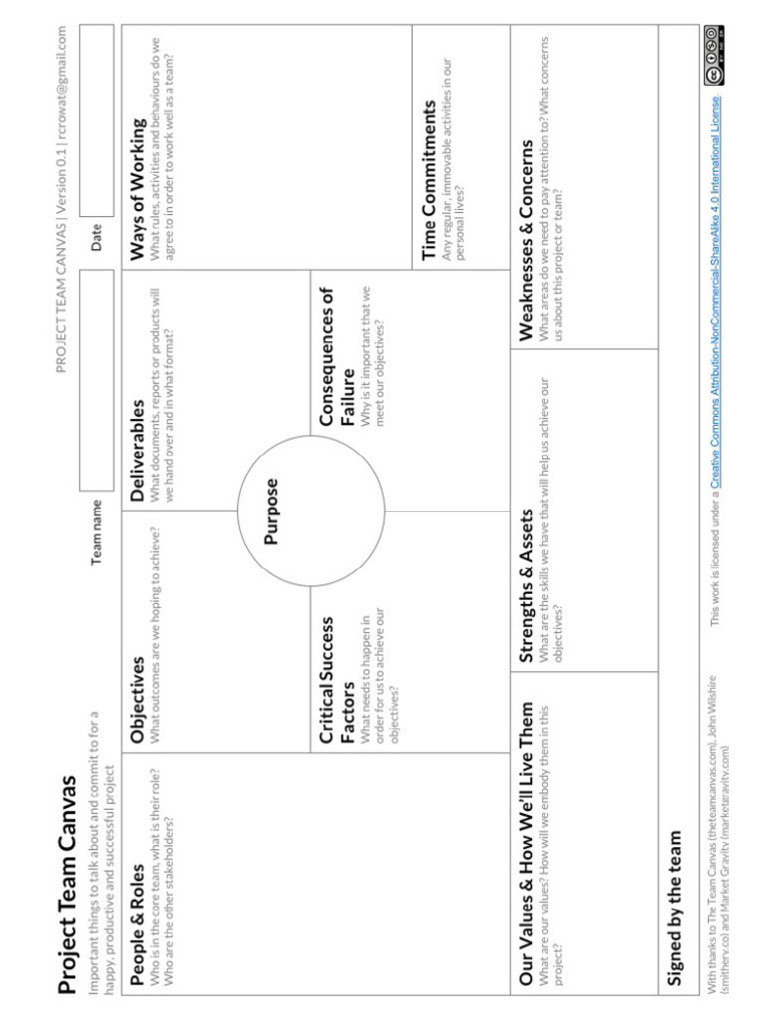 Project Team Canvas Uib8sd | PDF