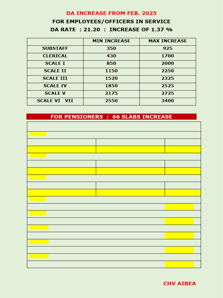 Da Increase From Feb | PDF