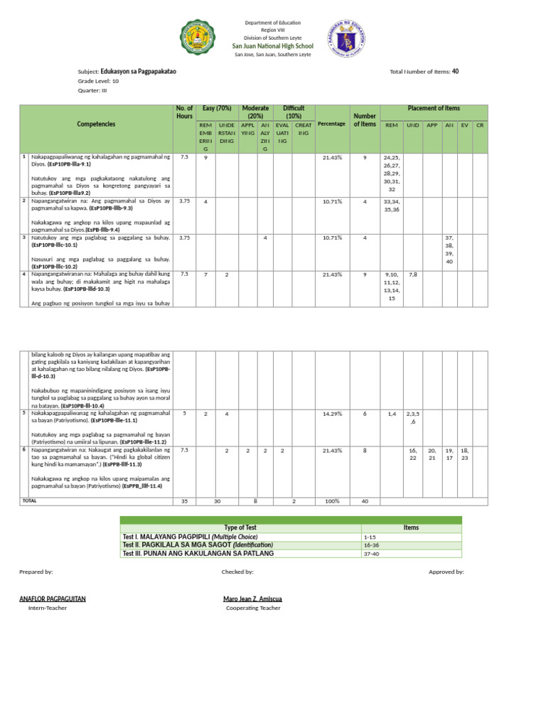 Esp Tos | PDF