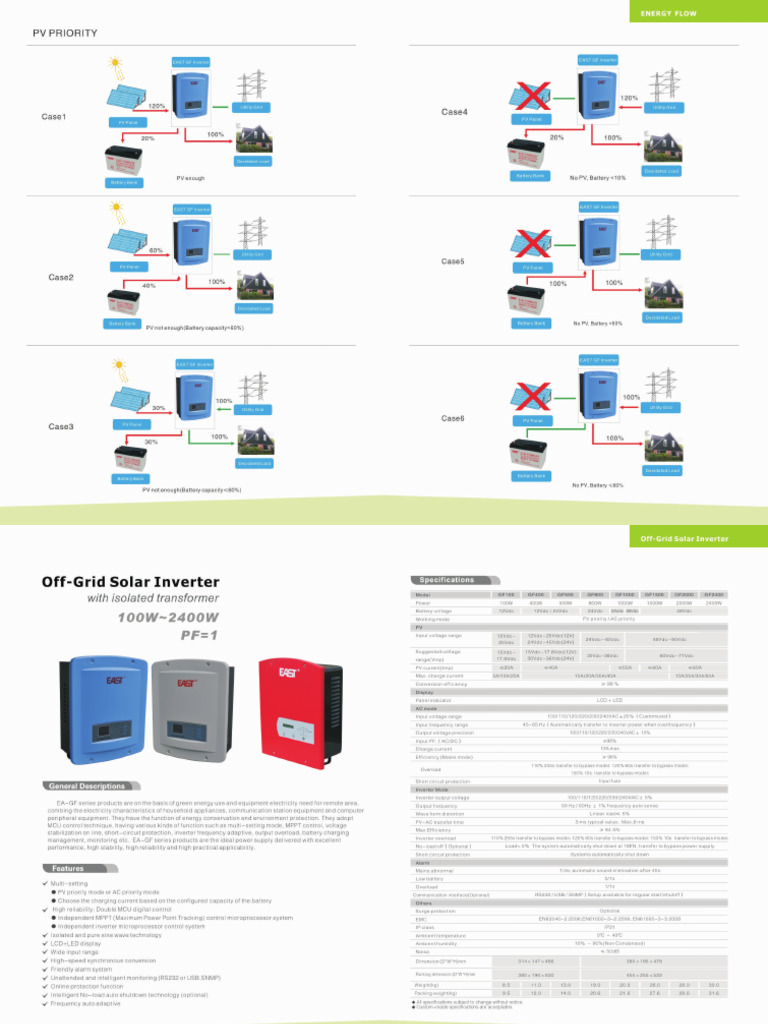 Invertor | PDF