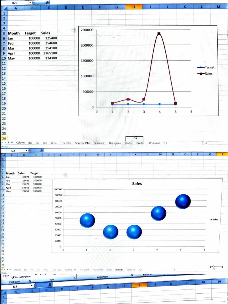 DA Output of Advance Charts | PDF | Descriptive Statistics ...