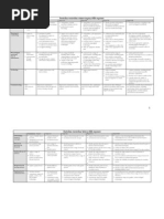 Download Australian Curriculum Inquiry Sequence by Mandy Lupton SN83011468 doc pdf