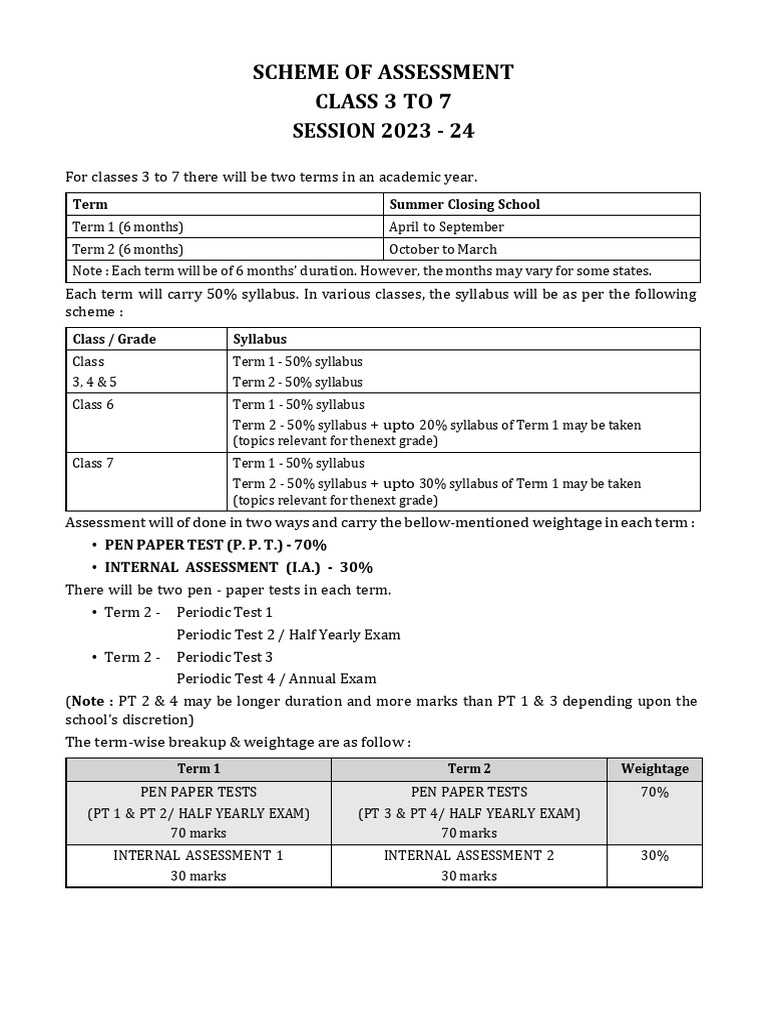 Syllabus Class VI Kadru | PDF | Linguistics | Learning