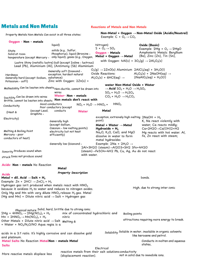 Class 10 Metals and Non-Metals Notes | PDF | Metals | Zinc