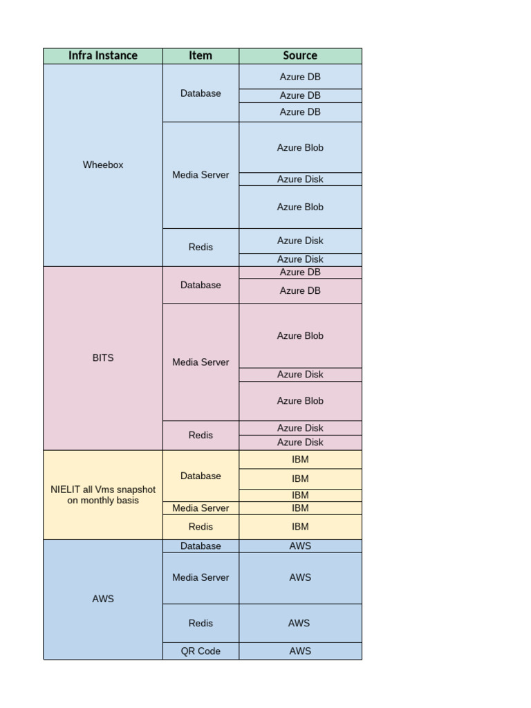 Database Backup Audit 5 July 2023 | PDF | Backup | Data Management