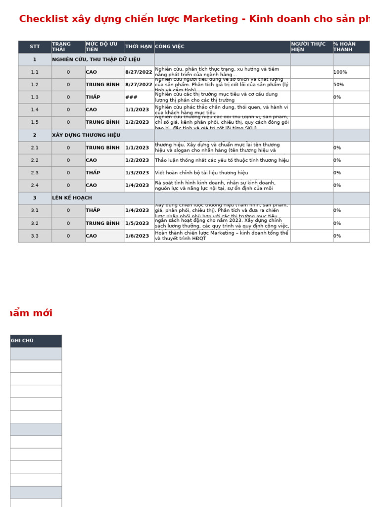 Mẫu 7 - Checklist cho chiến dịch Marketing | PDF